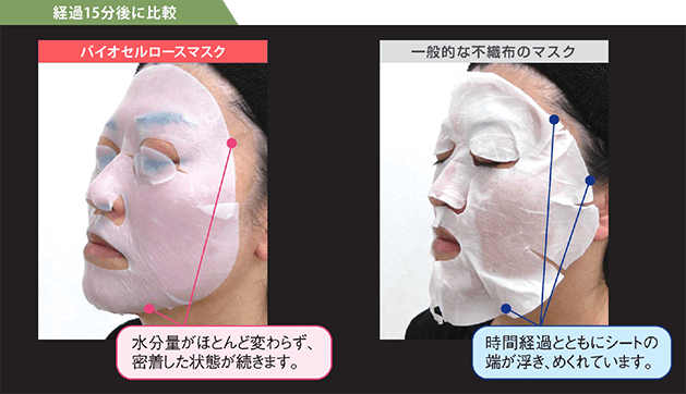 バイオセルロースマスクと不織布マスクの比較した写真
