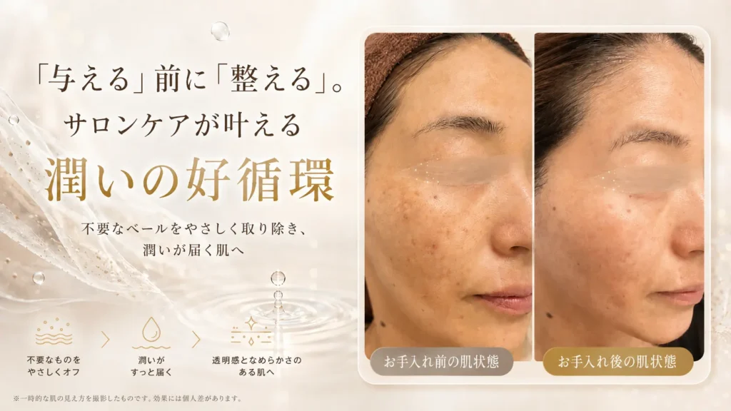 サクスィードのフェイシャルケアによる、お手入れ前後の肌状態の比較と潤いの好循環を表現した見出し画像